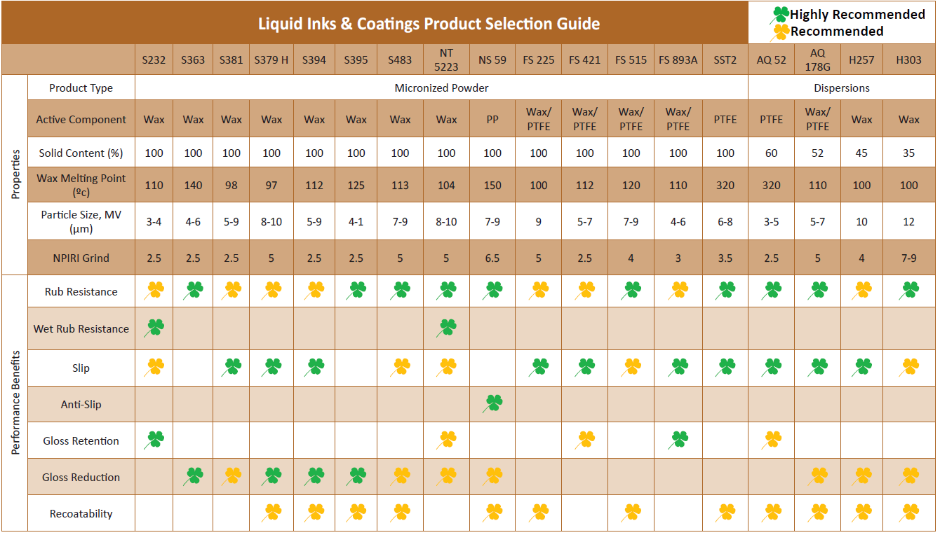 Liquid Ink Solutions- Printing Inks - Shamrock Technologies